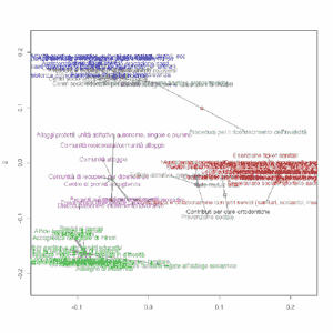 Trentinosociale: cluster analysis